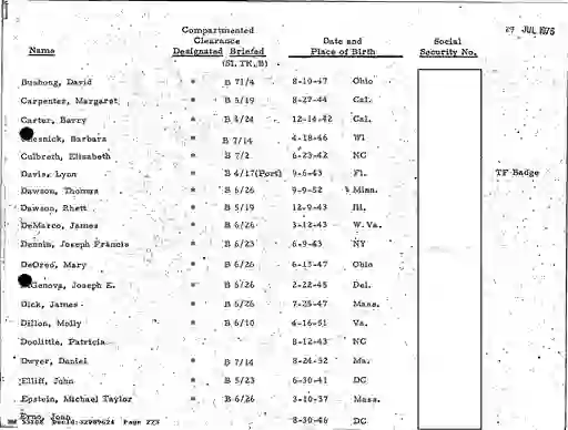 scanned image of document item 223/288