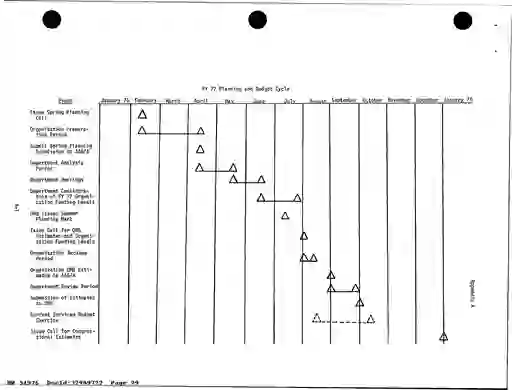 scanned image of document item 29/335