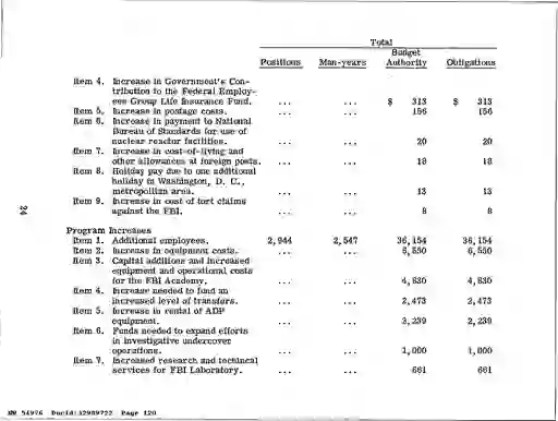 scanned image of document item 120/335