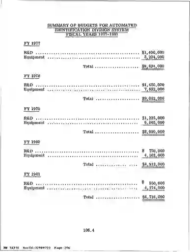 scanned image of document item 206/335