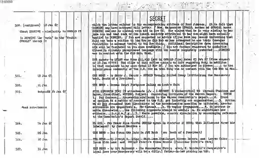 scanned image of document item 100/124