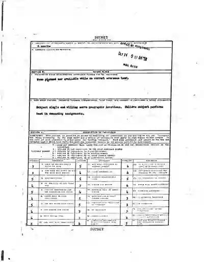 scanned image of document item 195/324