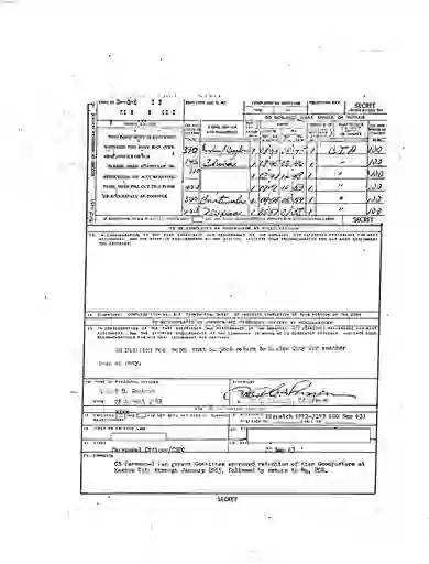 scanned image of document item 25/288