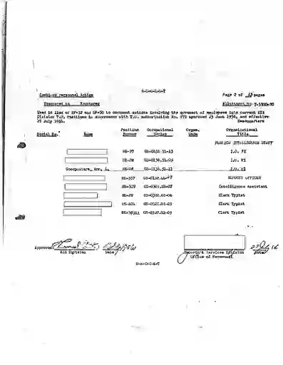 scanned image of document item 145/288