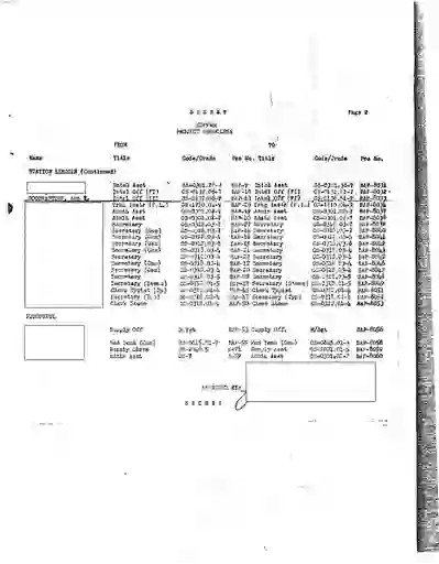 scanned image of document item 154/288