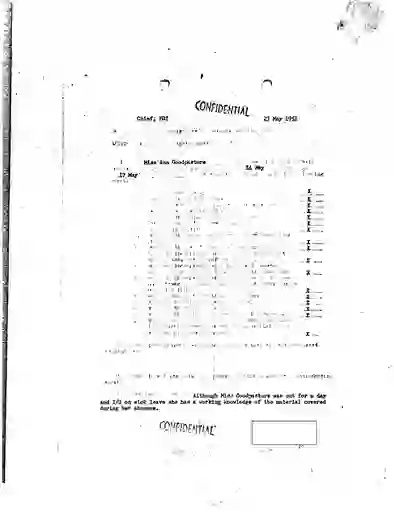 scanned image of document item 224/288