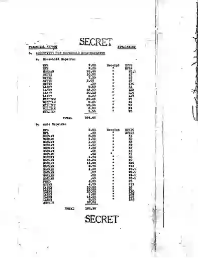 scanned image of document item 36/272