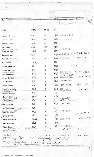 scanned image of document item 329/428