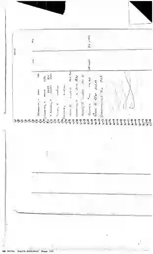 scanned image of document item 335/428