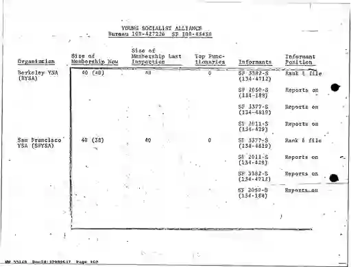 scanned image of document item 162/490