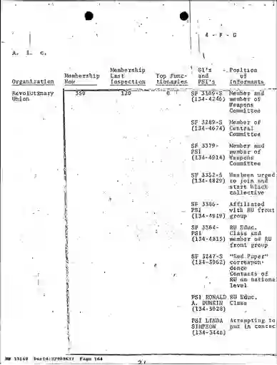 scanned image of document item 164/490