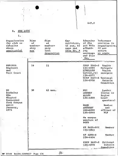 scanned image of document item 174/490