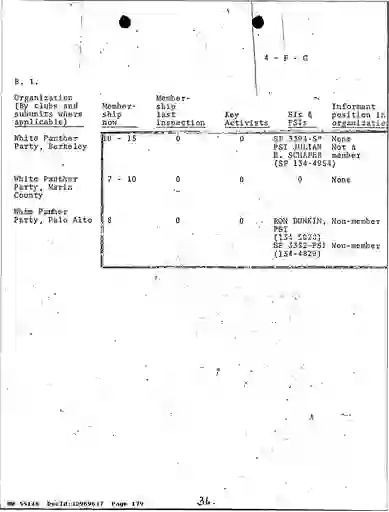 scanned image of document item 179/490