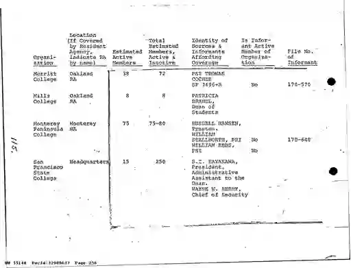 scanned image of document item 258/490