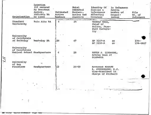 scanned image of document item 260/490