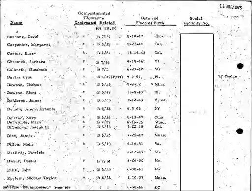 scanned image of document item 176/304