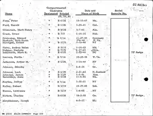 scanned image of document item 177/304