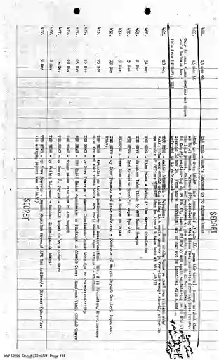 scanned image of document item 101/135