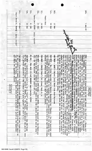 scanned image of document item 105/135