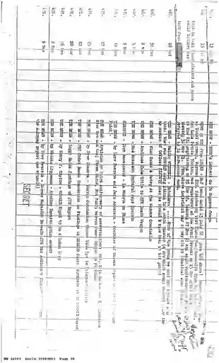 scanned image of document item 98/125