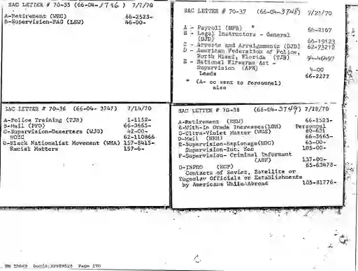 scanned image of document item 170/1007