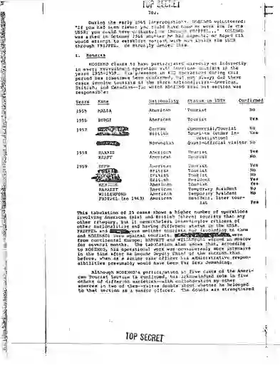 scanned image of document item 102/241