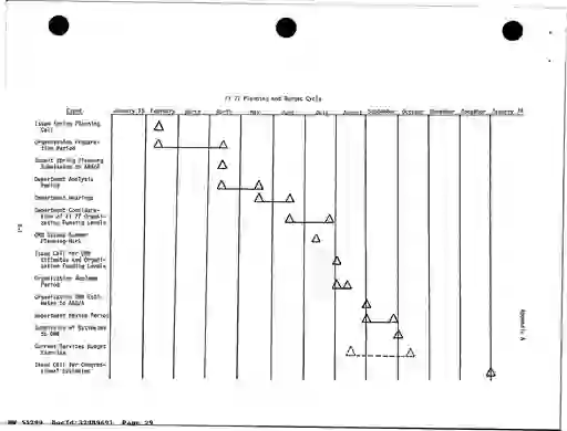 scanned image of document item 29/335