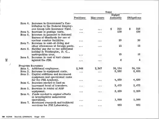 scanned image of document item 120/335