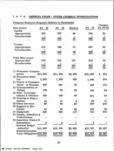 scanned image of document item 163/335