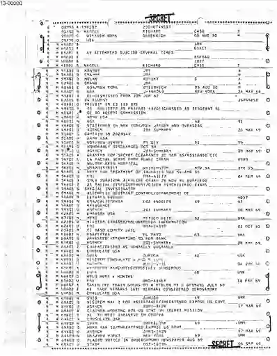 scanned image of document item 9/221