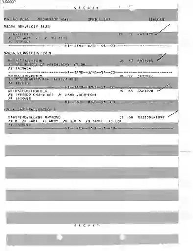 scanned image of document item 83/221