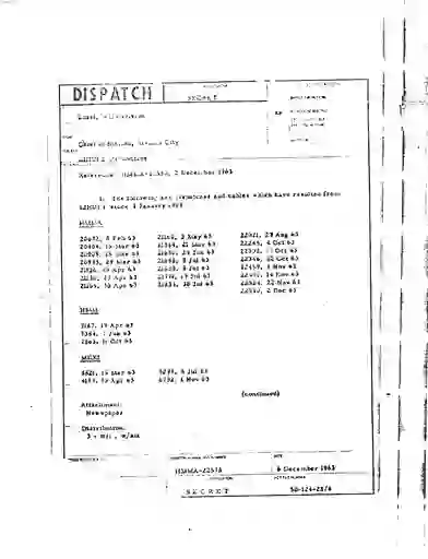 scanned image of document item 165/191