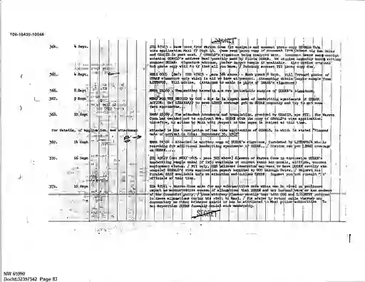 scanned image of document item 83/134