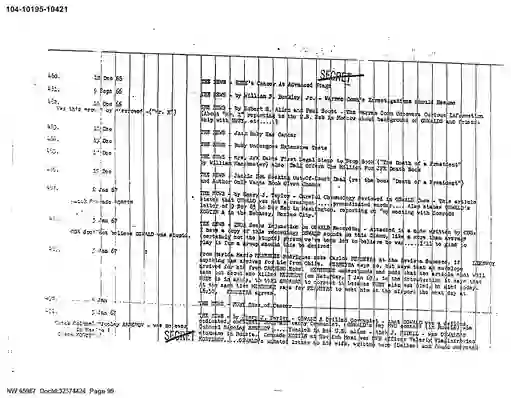 scanned image of document item 99/126