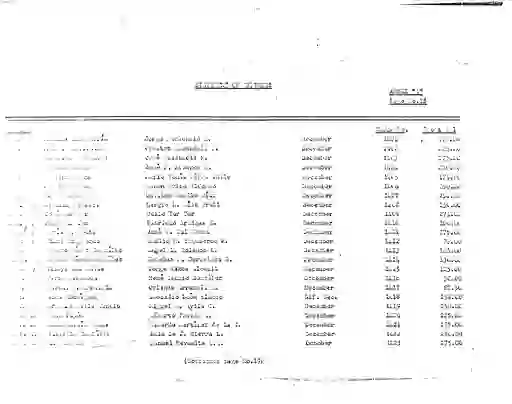 scanned image of document item 349/441