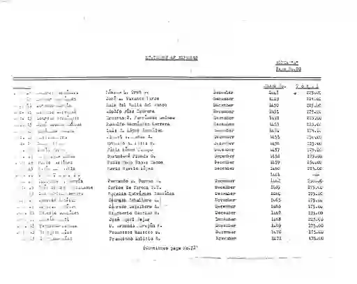 scanned image of document item 351/441