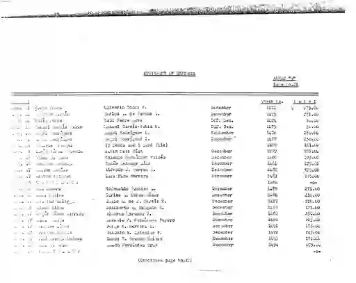 scanned image of document item 352/441