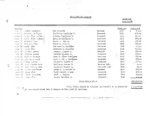 scanned image of document item 357/441