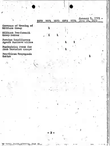 scanned image of document item 68/144