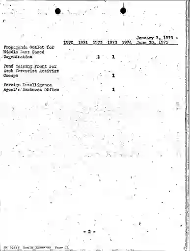 scanned image of document item 71/144