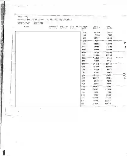 scanned image of document item 89/169