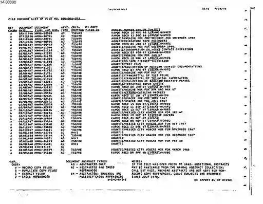 scanned image of document item 7/40