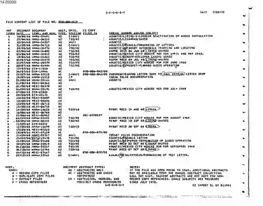 scanned image of document item 8/40