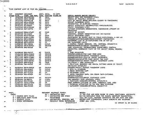 scanned image of document item 12/40