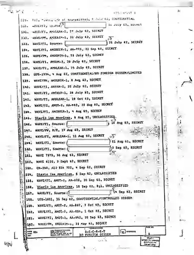 scanned image of document item 126/151