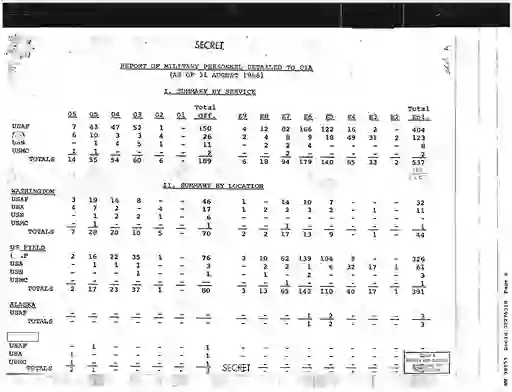 scanned image of document item 6/31