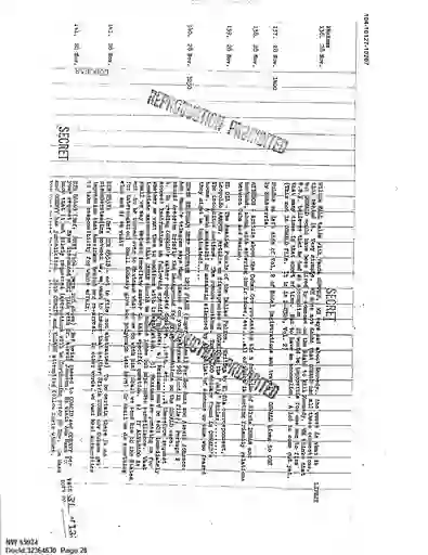 scanned image of document item 28/130