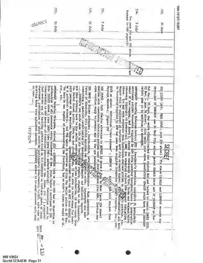 scanned image of document item 77/130