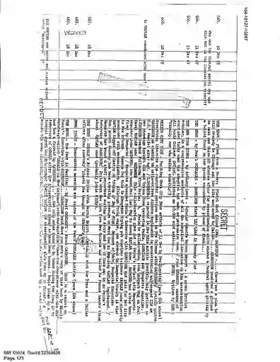 scanned image of document item 125/130