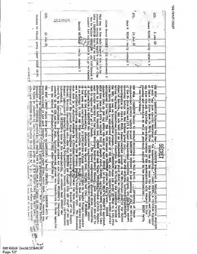 scanned image of document item 127/130